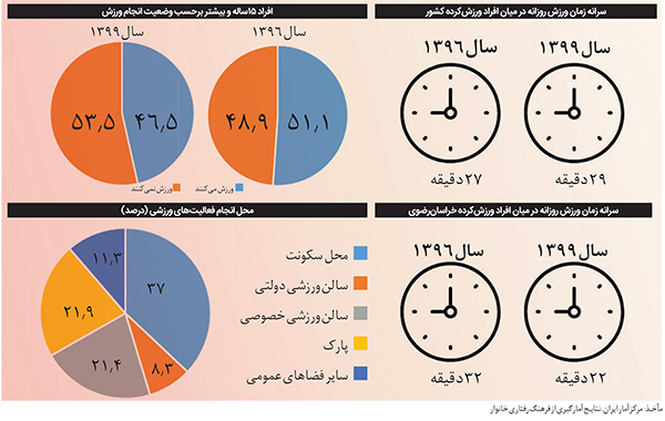 خیز خاموش اضافهوزن خیز خاموش اضافهوزن