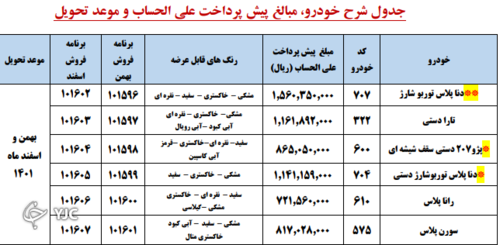 آغاز پیشفروش ۶ محصول ایران خودرو در طرح مشارکت در تولید از پنجشنبه ۲۷ آبان ۱۴۰۰ + لینک ثبت نام و جزئیات آغاز پیشفروش ۶ محصول ایران خودرو در طرح مشارکت در تولید از پنجشنبه ۲۷ آبان ۱۴۰۰ + لینک ثبت نام و جزئیات