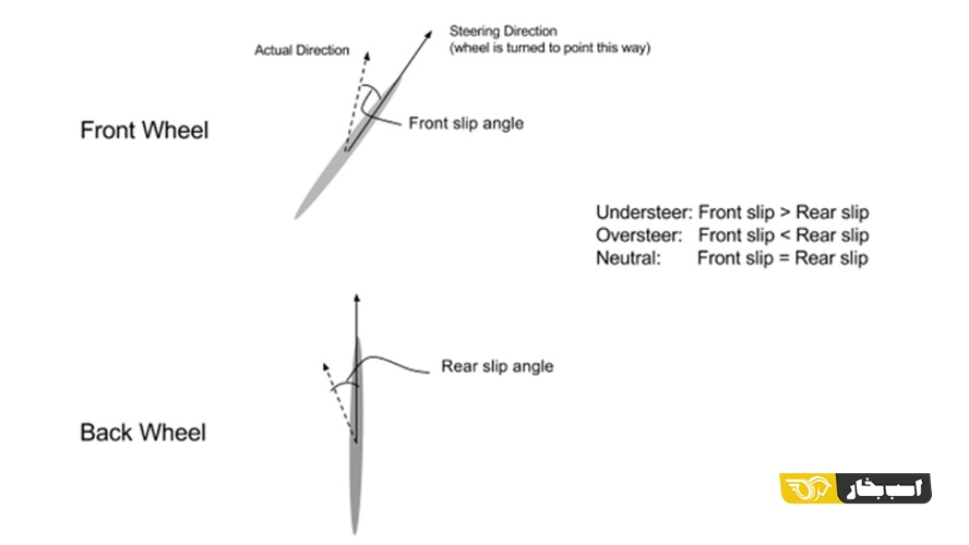 علت بیش فرمانی و کم فرمانی خودرو چیست؟ علت بیش فرمانی و کم فرمانی خودرو چیست؟