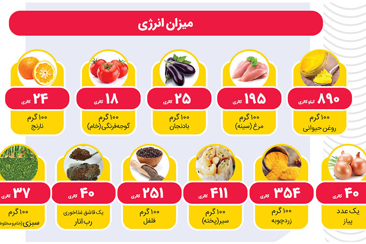 ترش واش ترش واش