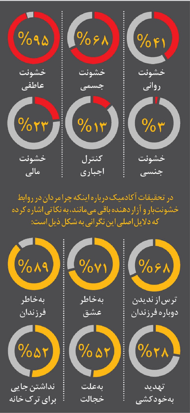 افزایش خشونت خانگی علیه مردان | مردان از چه چیزهایی رنج می&zwnj;برند؟