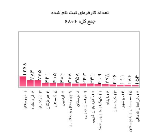 پرداخت ۳۰ درصد حداقل دستمزد به شرط استخدام فارغ التحصیلان دانشگاهی + جزئیات پرداخت ۳۰ درصد حداقل دستمزد به شرط استخدام فارغ التحصیلان دانشگاهی + جزئیات