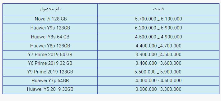 قیمت روز گوشی موبایل در بازار امروز شنبه ۳ آبان ۱۴۰۰ + جدول قیمت روز گوشی موبایل در بازار امروز شنبه ۳ آبان ۱۴۰۰ + جدول