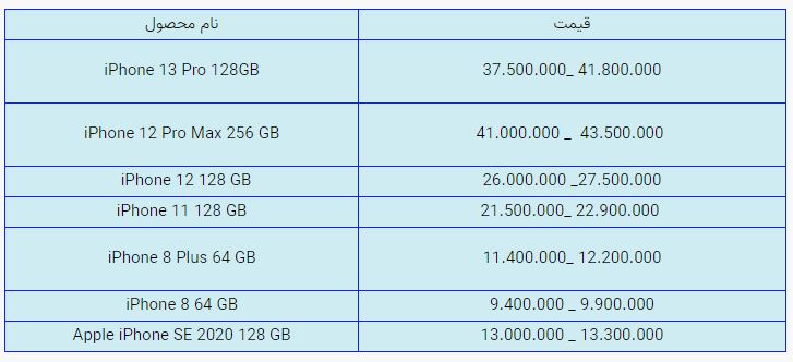 قیمت روز گوشی موبایل در بازار امروز شنبه ۳ آبان ۱۴۰۰ + جدول قیمت روز گوشی موبایل در بازار امروز شنبه ۳ آبان ۱۴۰۰ + جدول