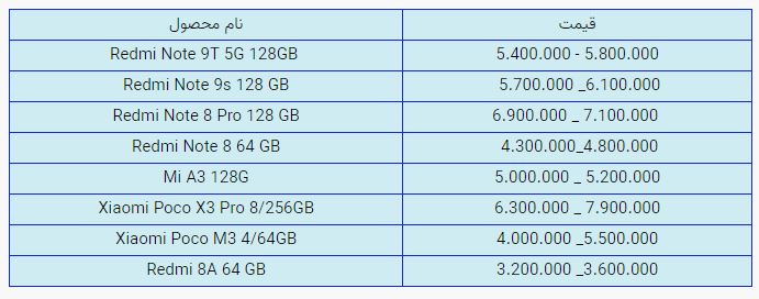 قیمت روز گوشی موبایل در بازار امروز شنبه ۳ آبان ۱۴۰۰ + جدول قیمت روز گوشی موبایل در بازار امروز شنبه ۳ آبان ۱۴۰۰ + جدول