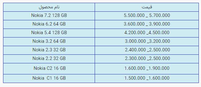 قیمت روز گوشی موبایل در بازار امروز شنبه ۳ آبان ۱۴۰۰ + جدول قیمت روز گوشی موبایل در بازار امروز شنبه ۳ آبان ۱۴۰۰ + جدول
