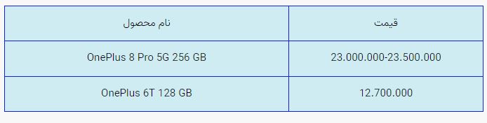 قیمت روز گوشی موبایل در بازار امروز شنبه ۳ آبان ۱۴۰۰ + جدول قیمت روز گوشی موبایل در بازار امروز شنبه ۳ آبان ۱۴۰۰ + جدول