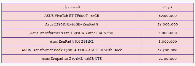 قیمت روز انواع تبلت در بازار امروز دوشنبه (۳ آبان ۱۴۰۰) + جدول قیمت روز انواع تبلت در بازار امروز دوشنبه (۳ آبان ۱۴۰۰) + جدول