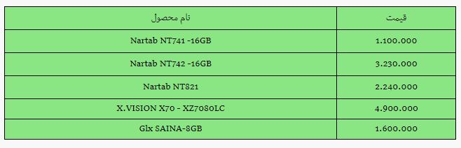 قیمت روز انواع تبلت در بازار امروز دوشنبه (۳ آبان ۱۴۰۰) + جدول قیمت روز انواع تبلت در بازار امروز دوشنبه (۳ آبان ۱۴۰۰) + جدول