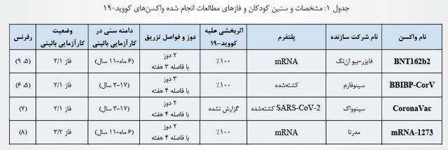 واکسنهای مناسب برای کودکان | جزئیات واکسیناسیون کرونا در کودکان و نوجوانان + جدول و جزئیات واکسنهای مناسب برای کودکان | جزئیات واکسیناسیون کرونا در کودکان و نوجوانان + جدول و جزئیات