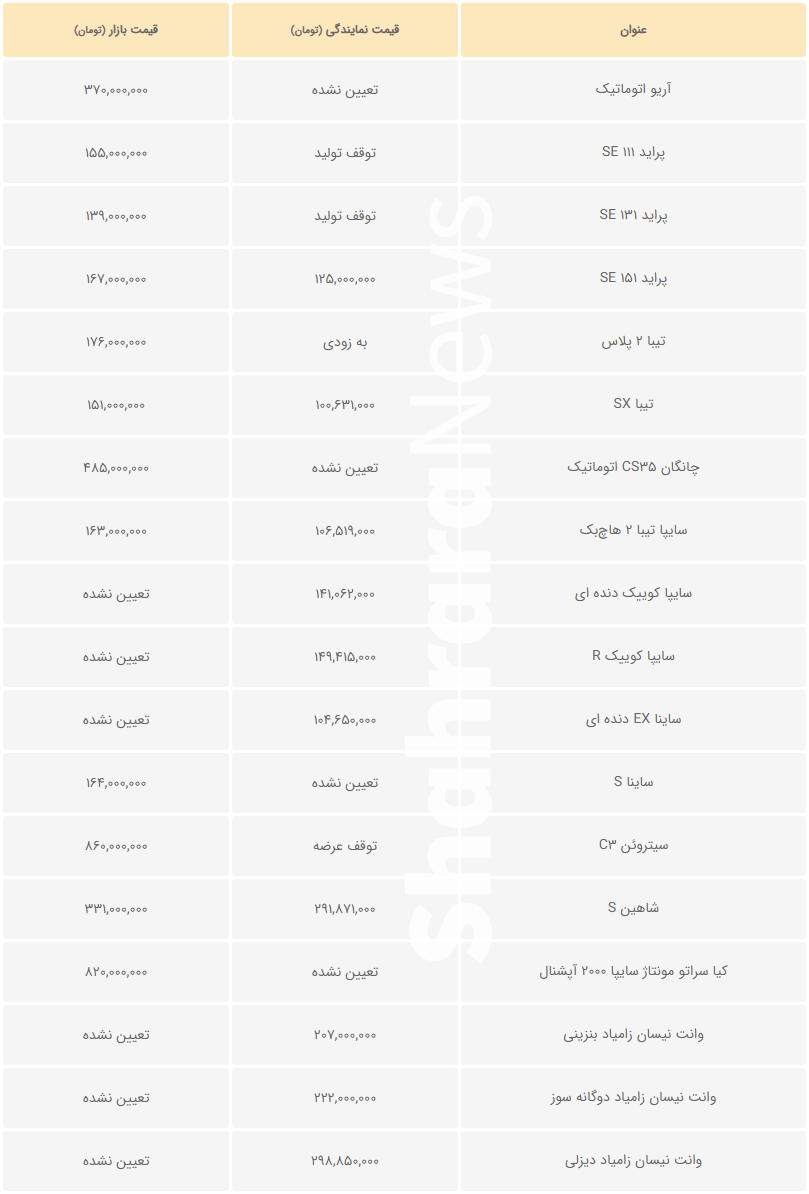 افزایش قیمت خودرو ادامه دارد | قیمت خودرو امروز ۴ آبان ۱۴۰۰