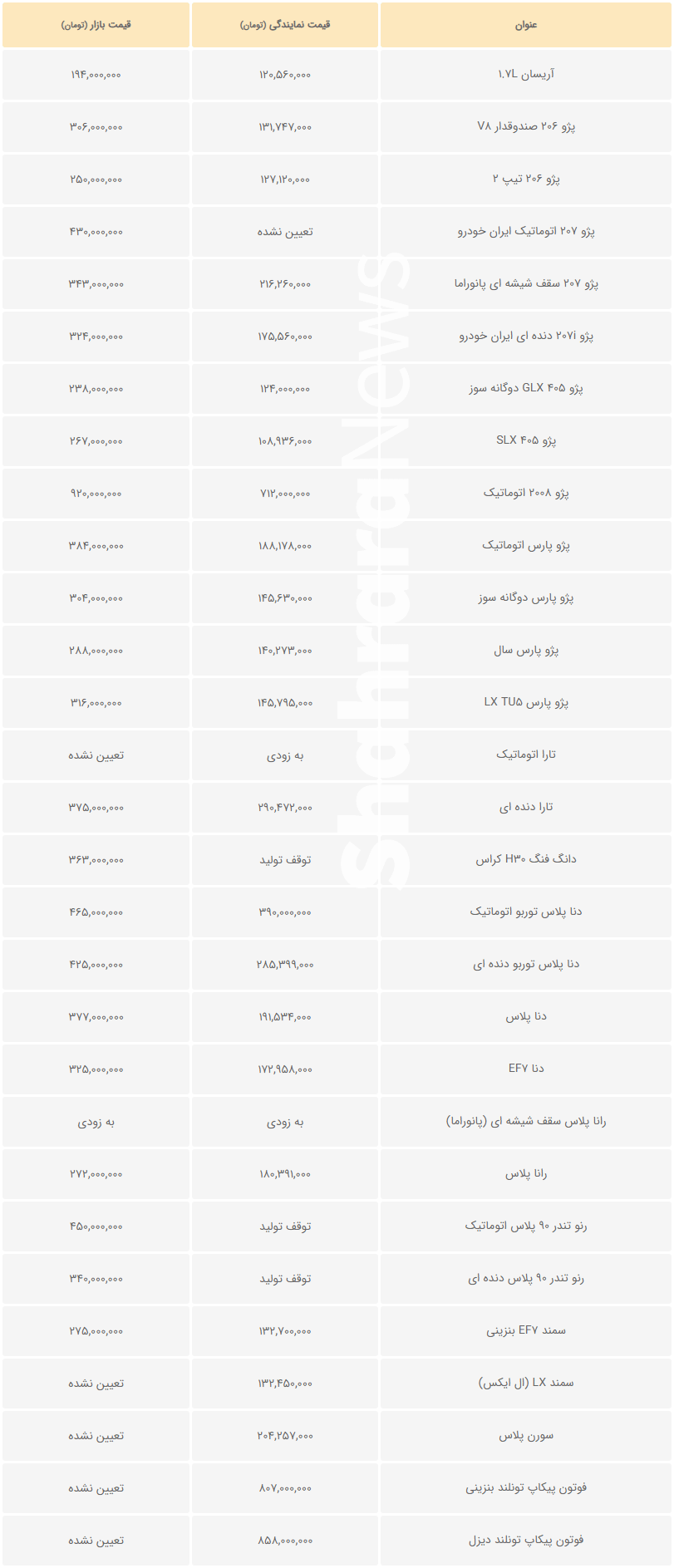 افزایش قیمت خودرو ادامه دارد | قیمت خودرو امروز ۴ آبان ۱۴۰۰