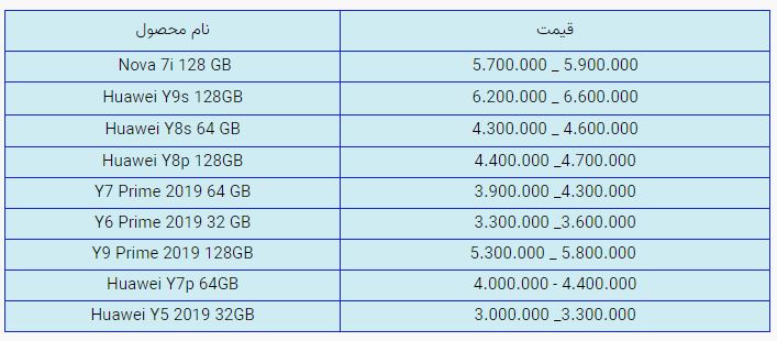قیمت روز گوشی موبایل در بازار امروز دوشنبه (۴ آبان ۱۴۰۰) + جدول قیمت روز گوشی موبایل در بازار امروز دوشنبه (۴ آبان ۱۴۰۰) + جدول
