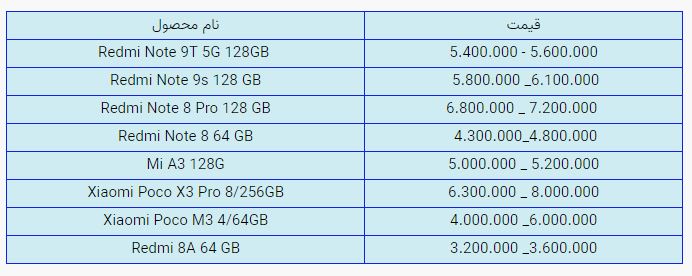 قیمت روز گوشی موبایل در بازار امروز دوشنبه (۴ آبان ۱۴۰۰) + جدول قیمت روز گوشی موبایل در بازار امروز دوشنبه (۴ آبان ۱۴۰۰) + جدول