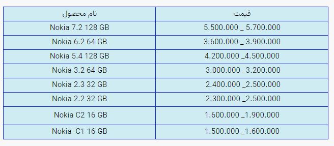 قیمت روز گوشی موبایل در بازار امروز دوشنبه (۴ آبان ۱۴۰۰) + جدول قیمت روز گوشی موبایل در بازار امروز دوشنبه (۴ آبان ۱۴۰۰) + جدول