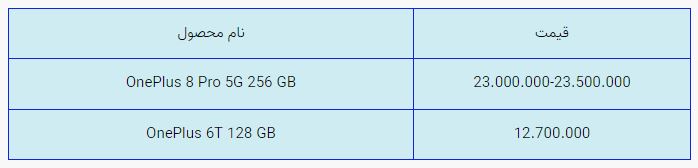 قیمت روز گوشی موبایل در بازار امروز دوشنبه (۴ آبان ۱۴۰۰) + جدول قیمت روز گوشی موبایل در بازار امروز دوشنبه (۴ آبان ۱۴۰۰) + جدول