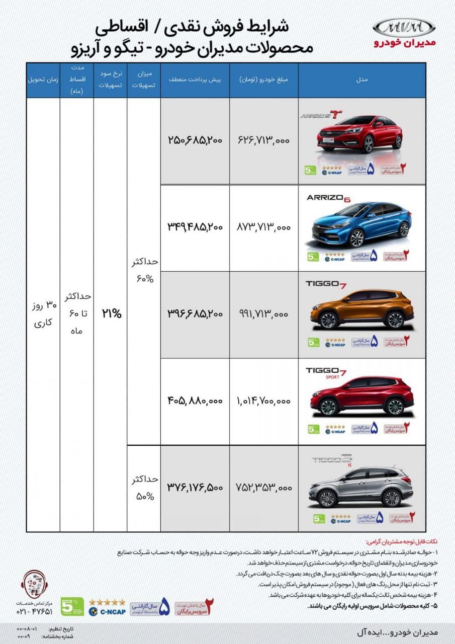 فروش فوری مدیران خودرو آبان ۱۴۰۰ + قیمت محصولات و جزییات خرید اینترنتی ام وی ام و چری فروش فوری مدیران خودرو آبان ۱۴۰۰ + قیمت محصولات و جزییات خرید اینترنتی ام وی ام و چری