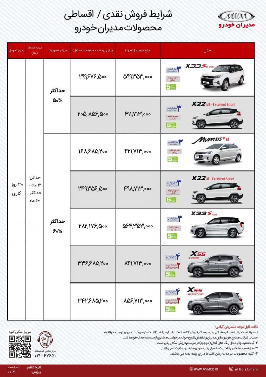 فروش فوری مدیران خودرو آبان ۱۴۰۰ + قیمت محصولات و جزییات خرید اینترنتی ام وی ام و چری فروش فوری مدیران خودرو آبان ۱۴۰۰ + قیمت محصولات و جزییات خرید اینترنتی ام وی ام و چری