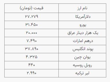 قیمت طلا، قیمت دلار، قیمت سکه و قیمت ارز امروز سهشنبه ۴ آبان ۱۴۰۰ قیمت طلا، قیمت دلار، قیمت سکه و قیمت ارز امروز سهشنبه ۴ آبان ۱۴۰۰