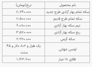 قیمت طلا، قیمت دلار، قیمت سکه و قیمت ارز امروز سهشنبه ۴ آبان ۱۴۰۰ قیمت طلا، قیمت دلار، قیمت سکه و قیمت ارز امروز سهشنبه ۴ آبان ۱۴۰۰