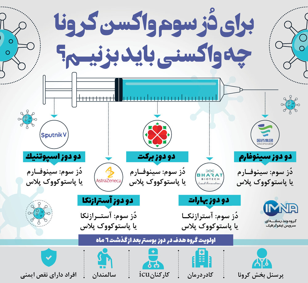 برای دوز سوم چه واکسنی می‌توانیم بزنیم؟ + جزئیات