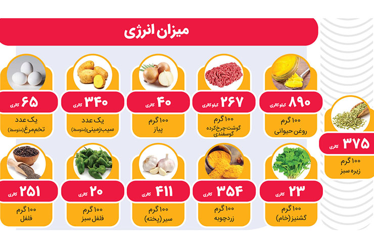 کتلت شکم&zwnj;پر