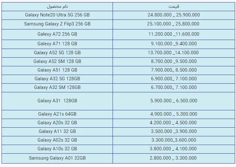 قیمت روز گوشی موبایل در بازار امروز دوشنبه (۵ آبان ۱۴۰۰) + جدول قیمت روز گوشی موبایل در بازار امروز دوشنبه (۵ آبان ۱۴۰۰) + جدول