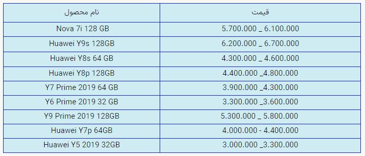 قیمت روز گوشی موبایل در بازار امروز دوشنبه (۵ آبان ۱۴۰۰) + جدول قیمت روز گوشی موبایل در بازار امروز دوشنبه (۵ آبان ۱۴۰۰) + جدول