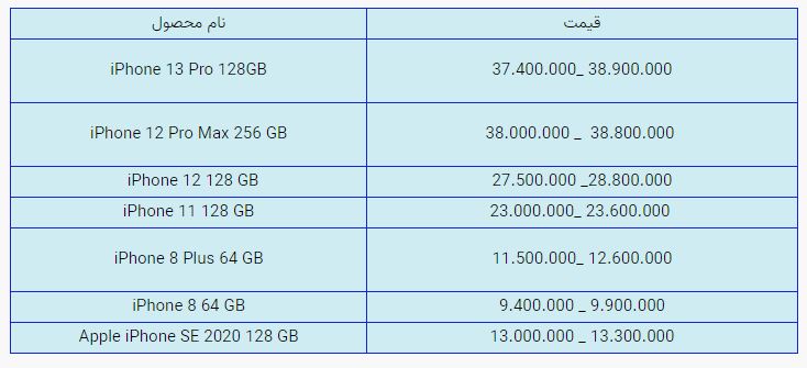 قیمت روز گوشی موبایل در بازار امروز دوشنبه (۵ آبان ۱۴۰۰) + جدول قیمت روز گوشی موبایل در بازار امروز دوشنبه (۵ آبان ۱۴۰۰) + جدول