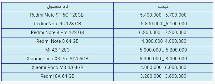 قیمت روز گوشی موبایل در بازار امروز دوشنبه (۵ آبان ۱۴۰۰) + جدول قیمت روز گوشی موبایل در بازار امروز دوشنبه (۵ آبان ۱۴۰۰) + جدول