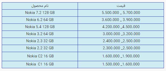 قیمت روز گوشی موبایل در بازار امروز دوشنبه (۵ آبان ۱۴۰۰) + جدول قیمت روز گوشی موبایل در بازار امروز دوشنبه (۵ آبان ۱۴۰۰) + جدول