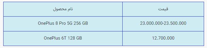 قیمت روز گوشی موبایل در بازار امروز دوشنبه (۵ آبان ۱۴۰۰) + جدول قیمت روز گوشی موبایل در بازار امروز دوشنبه (۵ آبان ۱۴۰۰) + جدول