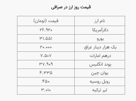 قیمت طلا، قیمت دلار، قیمت سکه و قیمت ارز امروز چهارشنبه ۵ آبان ۱۴۰۰ قیمت طلا، قیمت دلار، قیمت سکه و قیمت ارز امروز چهارشنبه ۵ آبان ۱۴۰۰