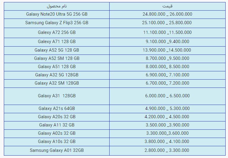 قیمت روز گوشی موبایل در بازار امروز دوشنبه (۶ آبان ۱۴۰۰) + جدول قیمت روز گوشی موبایل در بازار امروز دوشنبه (۶ آبان ۱۴۰۰) + جدول