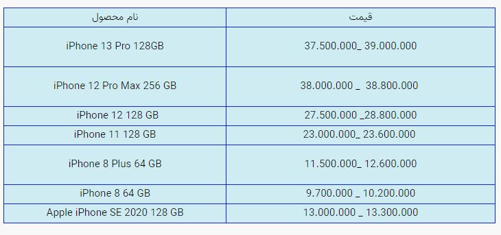 قیمت روز گوشی موبایل در بازار امروز دوشنبه (۶ آبان ۱۴۰۰) + جدول قیمت روز گوشی موبایل در بازار امروز دوشنبه (۶ آبان ۱۴۰۰) + جدول