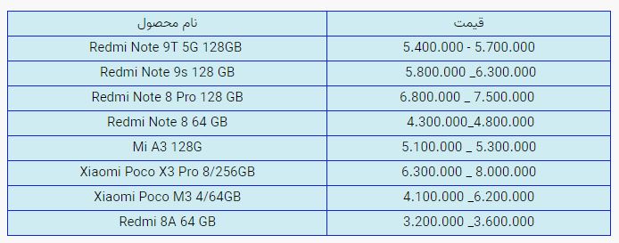 قیمت روز گوشی موبایل در بازار امروز دوشنبه (۶ آبان ۱۴۰۰) + جدول قیمت روز گوشی موبایل در بازار امروز دوشنبه (۶ آبان ۱۴۰۰) + جدول