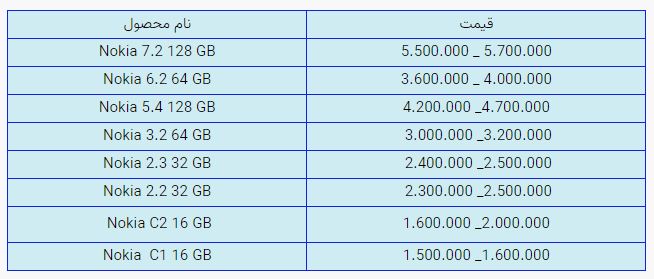 قیمت روز گوشی موبایل در بازار امروز دوشنبه (۶ آبان ۱۴۰۰) + جدول قیمت روز گوشی موبایل در بازار امروز دوشنبه (۶ آبان ۱۴۰۰) + جدول