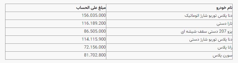 آغاز طرح فروش مشارکت در تولید ایران خودرو + جزئیات آغاز طرح فروش مشارکت در تولید ایران خودرو + جزئیات