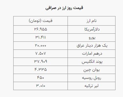 قیمت طلا، قیمت دلار، قیمت سکه و قیمت ارز امروز پنجشنبه ۶ آبان ۱۴۰۰ قیمت طلا، قیمت دلار، قیمت سکه و قیمت ارز امروز پنجشنبه ۶ آبان ۱۴۰۰