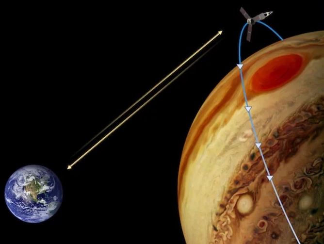 انتشار اولین تصویر سهبعدی از سیاره مشتری توسط ناسا انتشار اولین تصویر سهبعدی از سیاره مشتری توسط ناسا