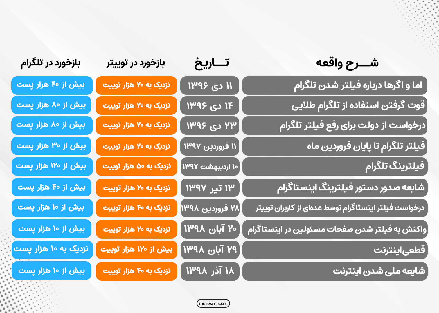 فیلترینگ، قطعی اینترنت و طرح صیانت؛ دغدغه اصلی کاربران ایرانی اینترنت فیلترینگ، قطعی اینترنت و طرح صیانت؛ دغدغه اصلی کاربران ایرانی اینترنت