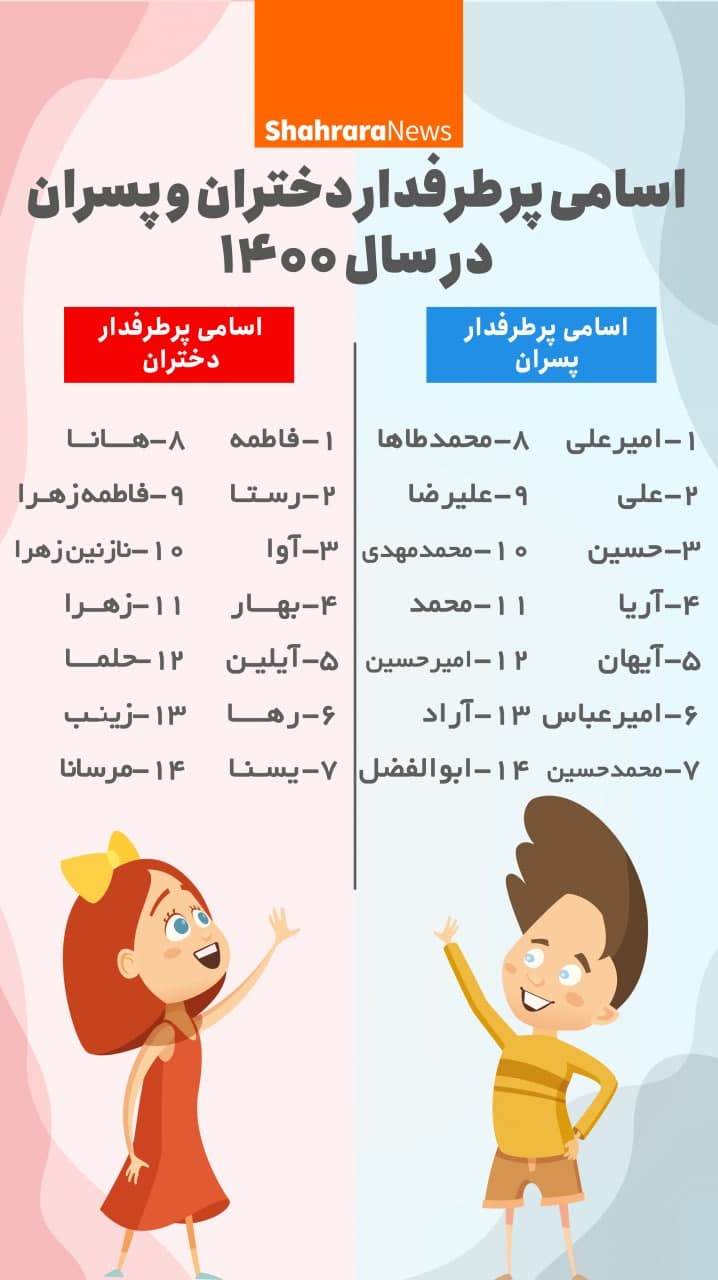 اسامی پرطرفدار سال ۱۴۰۰ را بشناسید