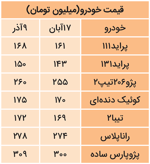 قیمت گذاری خودرو؛ همچنان در بلاتکلیفی