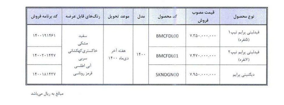 جزئیات فروش فوری فیدلیتی و دیگنیتی بهمن موتور از دوشنبه ۱۵ آذر ماه ۱۴۰۰ جزئیات فروش فوری فیدلیتی و دیگنیتی بهمن موتور از دوشنبه ۱۵ آذر ماه ۱۴۰۰
