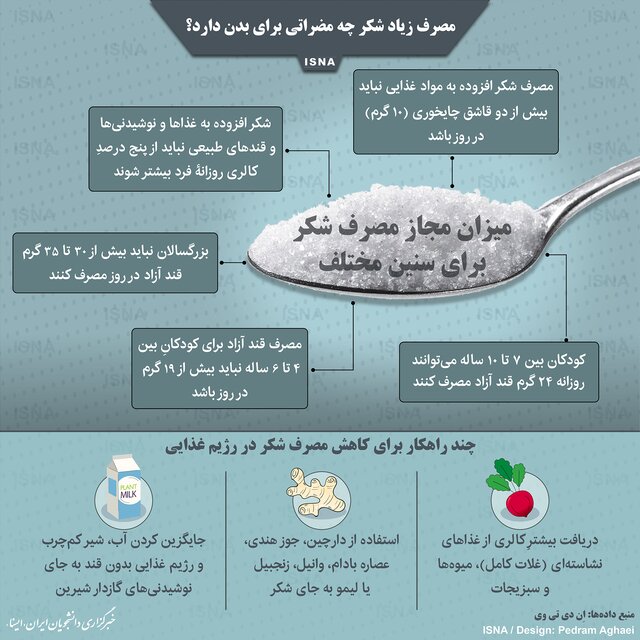 میزان مصرف مجاز شکر در روز چقدر است؟ میزان مصرف مجاز شکر در روز چقدر است؟