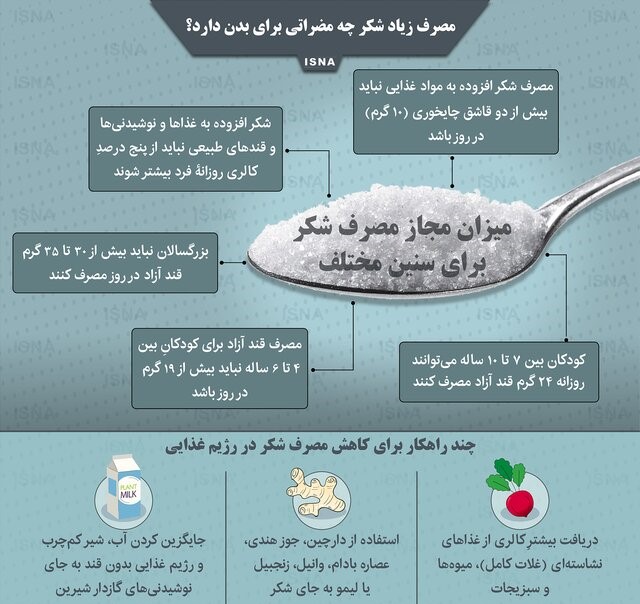 اینفوگرافی | مضرات استفاده بی رویه شکر