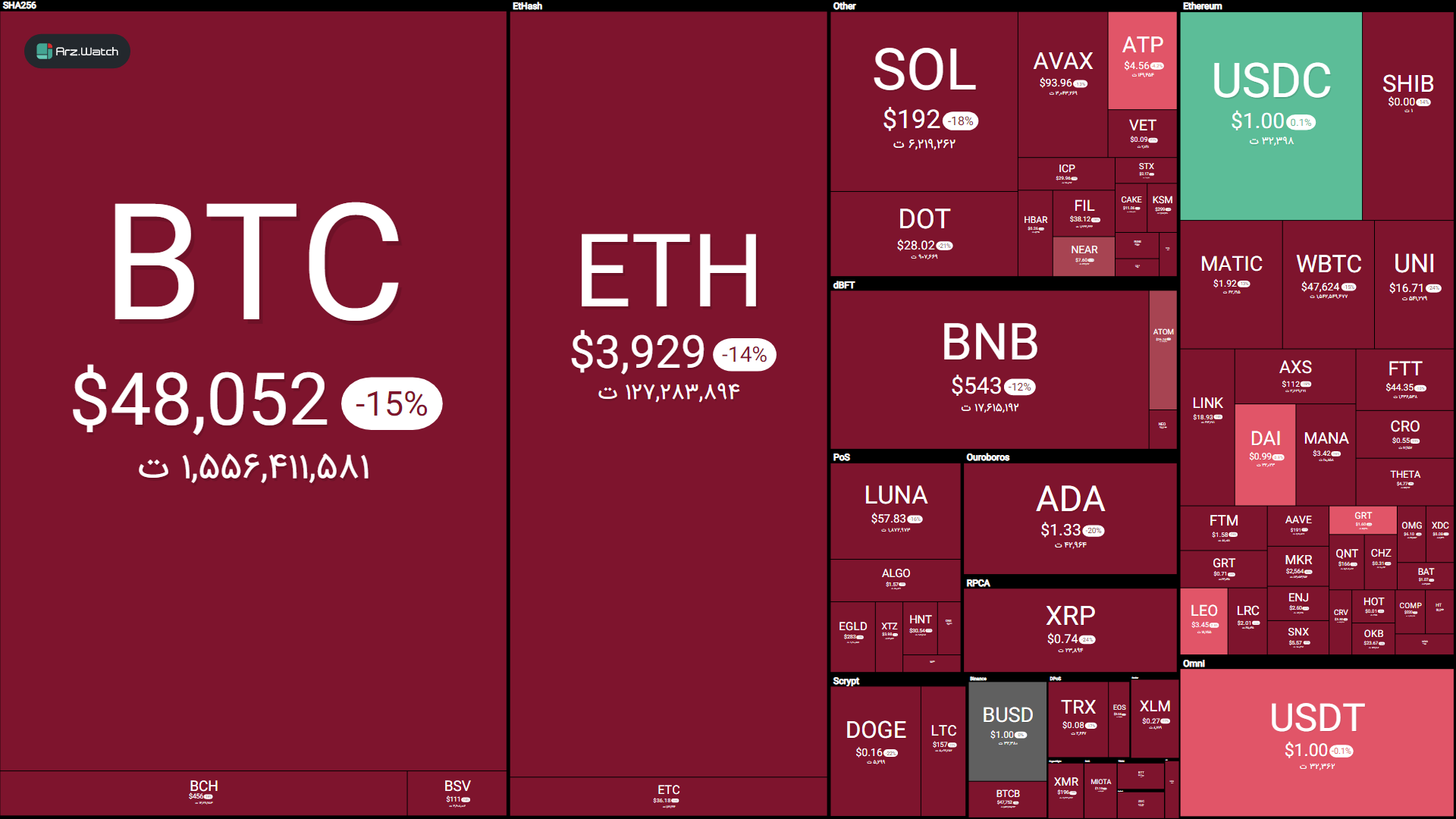 علت سقوط ۱۰ هزار دلاری بیت کوین در عرض یک ساعت چه بود؟ (۱۳ آذر ۱۴۰۰) علت سقوط ۱۰ هزار دلاری بیت کوین در عرض یک ساعت چه بود؟ (۱۳ آذر ۱۴۰۰)