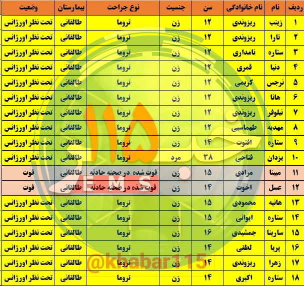 واژگونی مینیبوس دانشآموزان در کرمانشاه با دو فوتی و ۱۶ مصدوم + فیلم و عکس واژگونی مینیبوس دانشآموزان در کرمانشاه با دو فوتی و ۱۶ مصدوم + فیلم و عکس