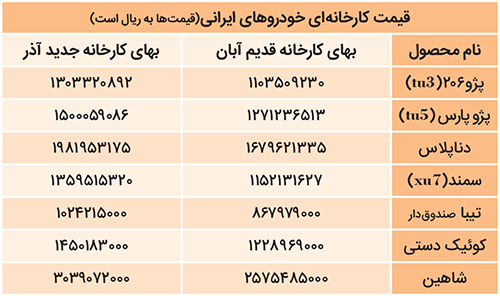 خودرو گران شد خودرو گران شد