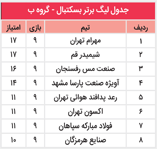 آویژه در مسیر خوشبختی